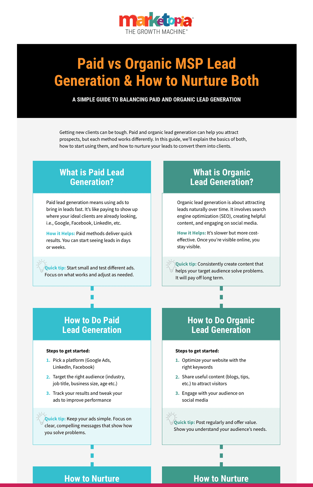gated-mockup-msp-MAR25 Paid vs Organic MSP Lead Generation